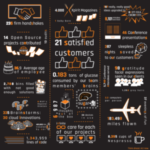 Infographic Design by dandelma for Xpirit Nederland B.V. | Design: #7725321