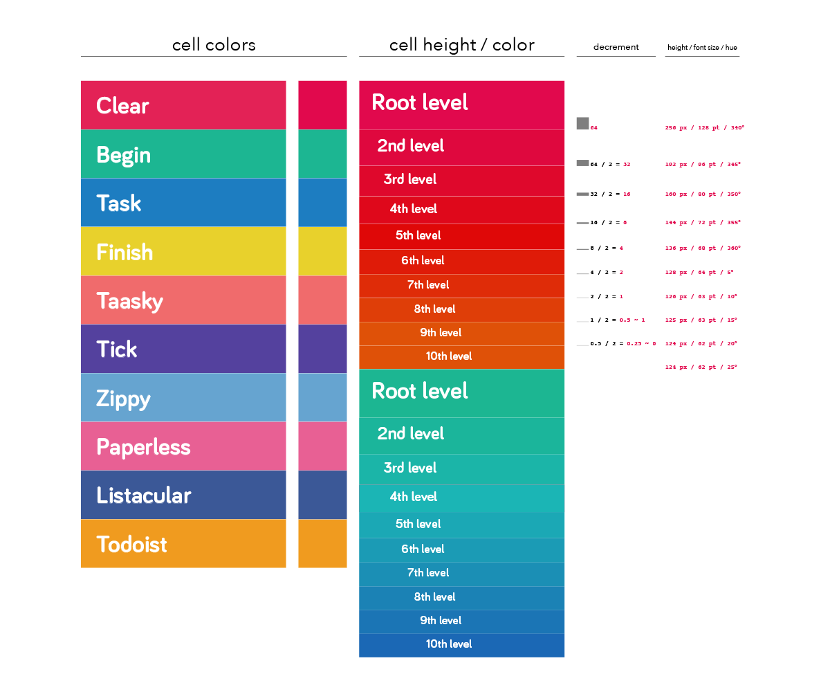 App-Design von Geri für dieses Projekt | Design #7800778