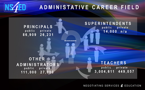 PowerPoint Design by Sphere Integrated Design for NS4ED | Design: #1911307