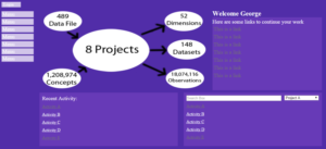 Web Design by minogb