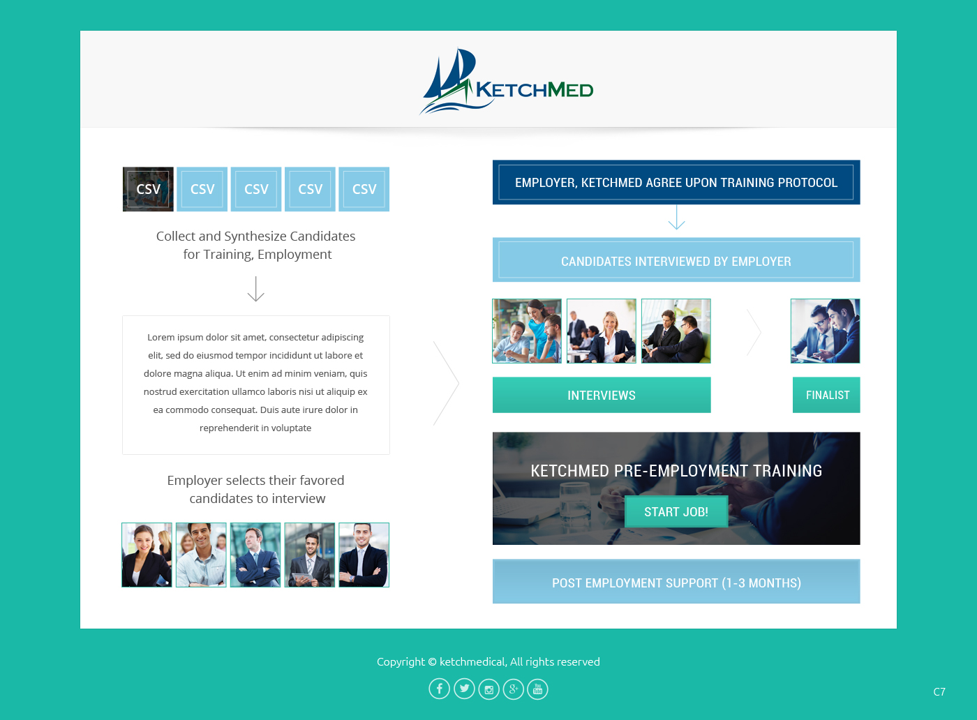 Web Design by pb for this project | Design #7789775