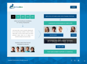 Web Design by pb for this project | Design: #7796721