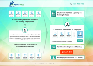 Web Design by Sbss for this project | Design: #7794426