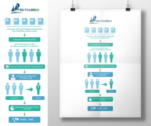 Web-Design von RM DSGNS für dieses Projekt | Design #7781097