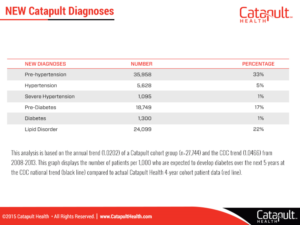 PowerPoint Design by Best Design Hub for Catapult Health | Design: #7798096