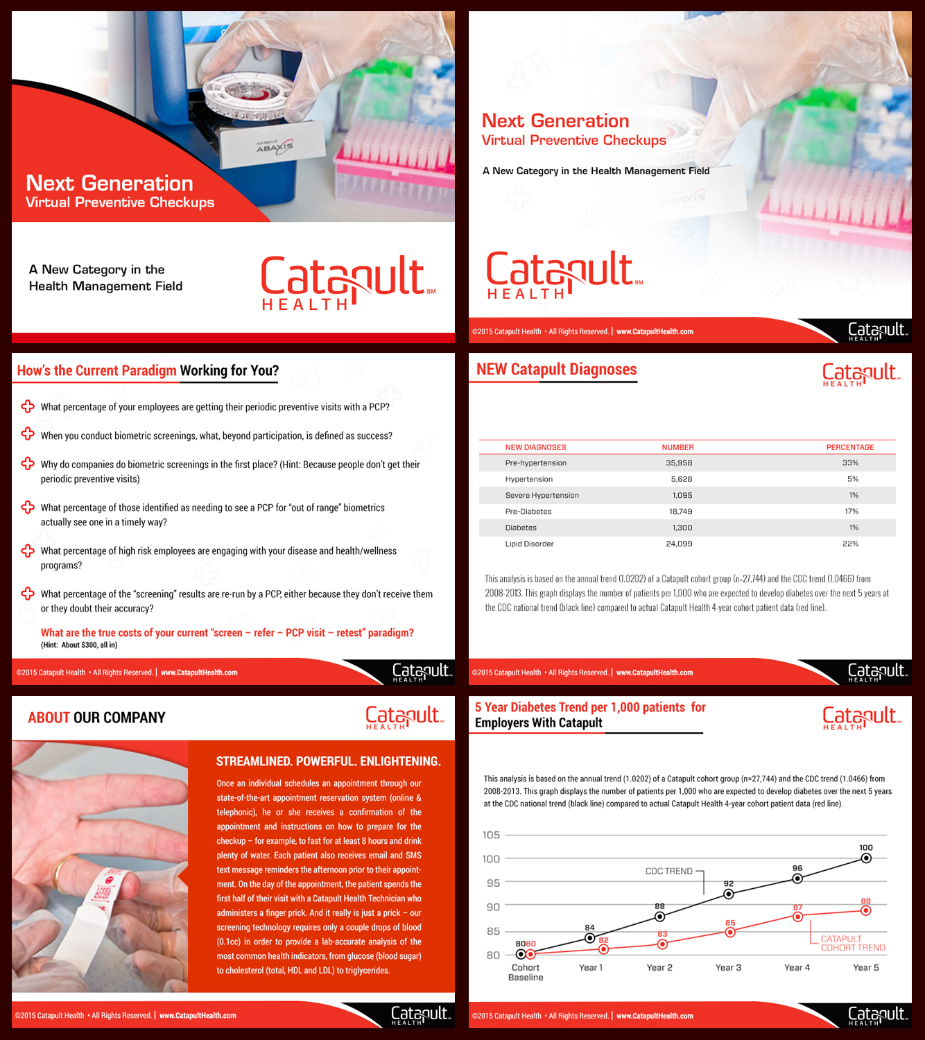 PowerPoint-Design von Best Design Hub für Catapult Health | Design #7798213