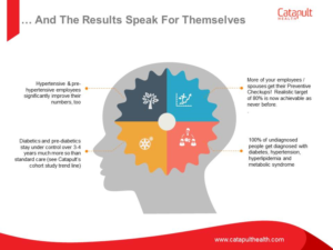 PowerPoint Design by iTech Graphics for Catapult Health | Design: #7802241