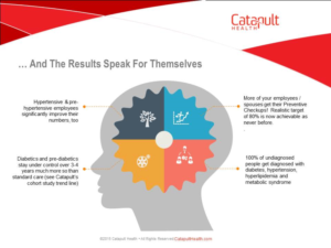 PowerPoint-Design von iTech Graphics für Catapult Health | Design: #7802267