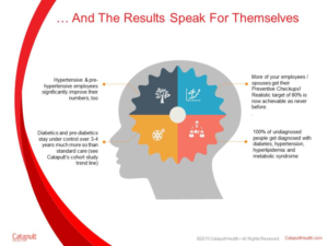 PowerPoint Design by iTech Graphics for Catapult Health | Design: #7802282