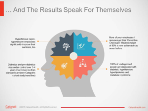 PowerPoint Design by iTech Graphics for Catapult Health | Design: #7802303