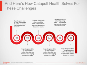 PowerPoint Design by iTech Graphics for Catapult Health | Design: #7802315