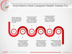 PowerPoint Design by iTech Graphics for Catapult Health | Design: #7814116