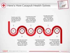 PowerPoint Design by iTech Graphics for Catapult Health | Design: #7814122