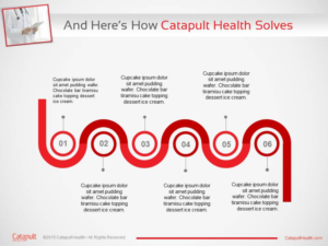 PowerPoint Design by iTech Graphics for Catapult Health | Design: #7814134
