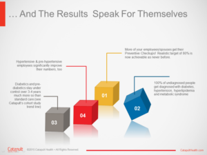 PowerPoint-Design von iTech Graphics für Catapult Health | Design: #7828900