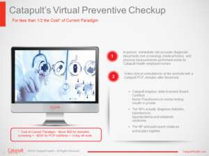 PowerPoint Design by iTech Graphics for Catapult Health | Design: #7828901
