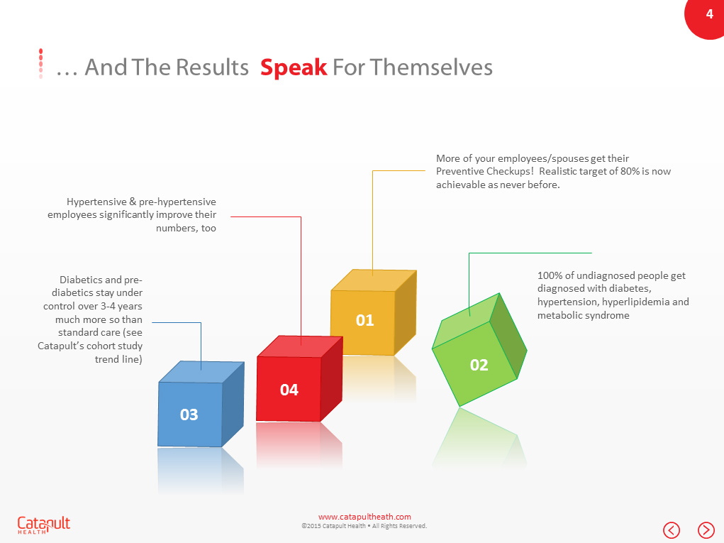 PowerPoint Design by iTech Graphics for Catapult Health | Design #7828919