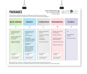 Personal sales brochure for client marketing | Broschüren-Design von popdesign¤