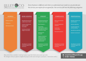 Brochure Design by nataliaramosf for this project | Design #7849718