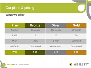 PowerPoint-Design von BrandWar für ABILITY Network | Design: #1929192