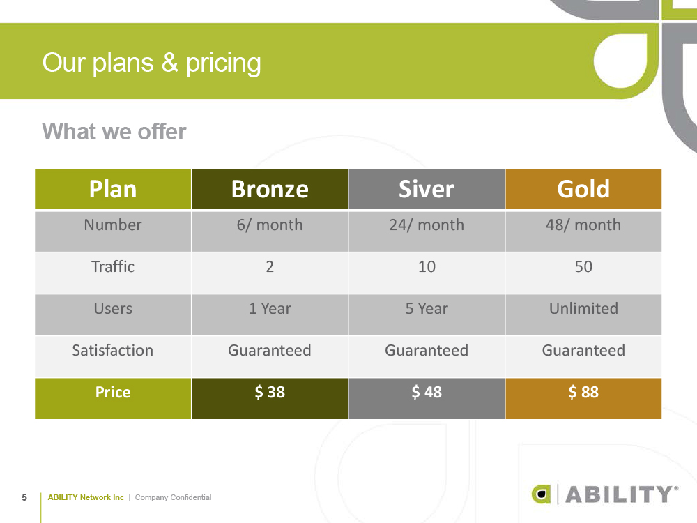 Design de PowerPoint par BrandWar pour ABILITY Network | Design #1929766