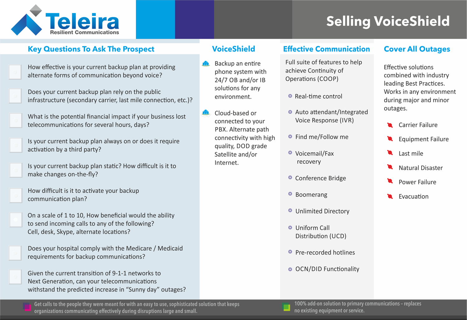 Flyer Design by Pint & Promotional Projects for this project | Design #7830534