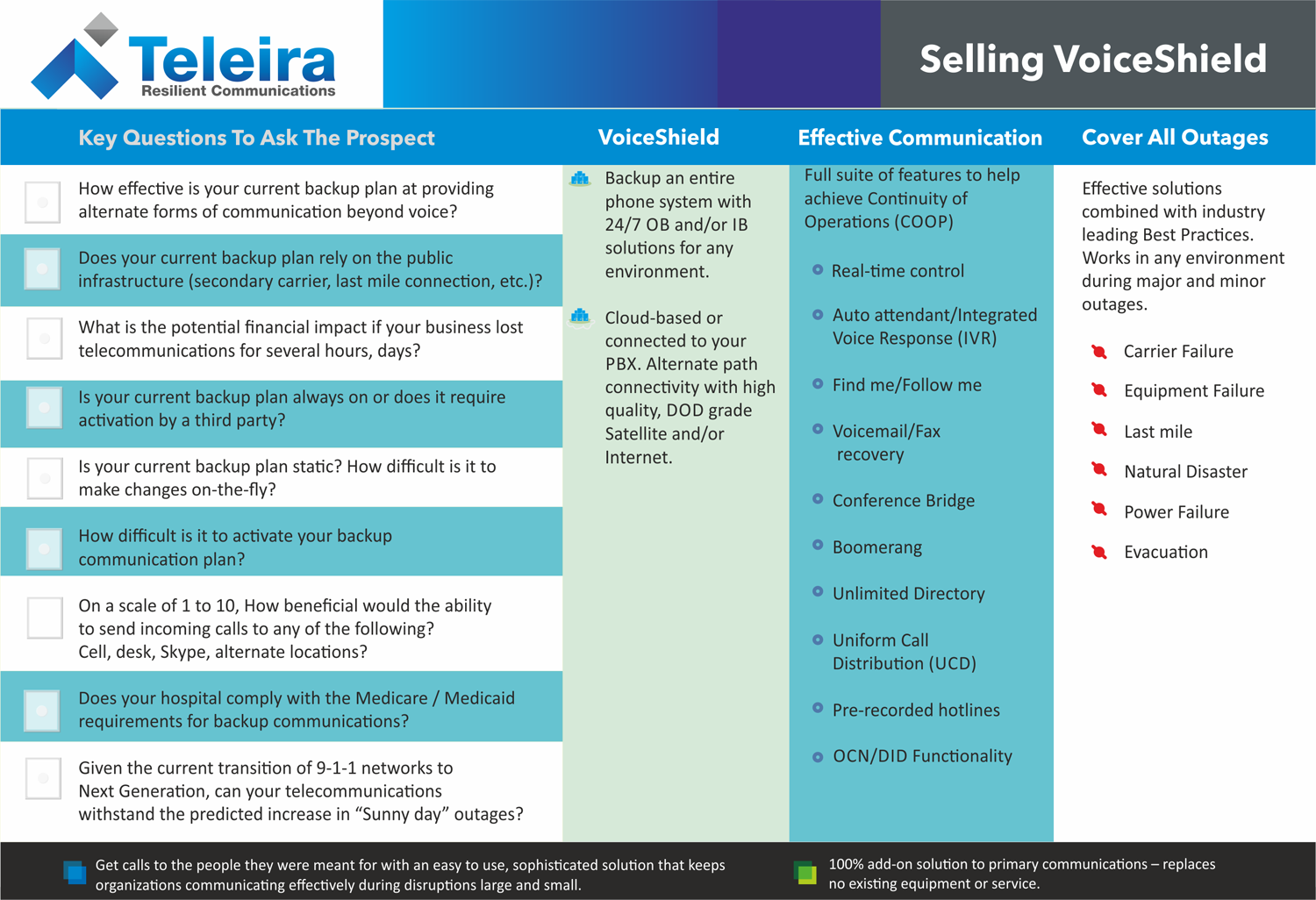 Flyer Design by Pint & Promotional Projects for this project | Design #7830824