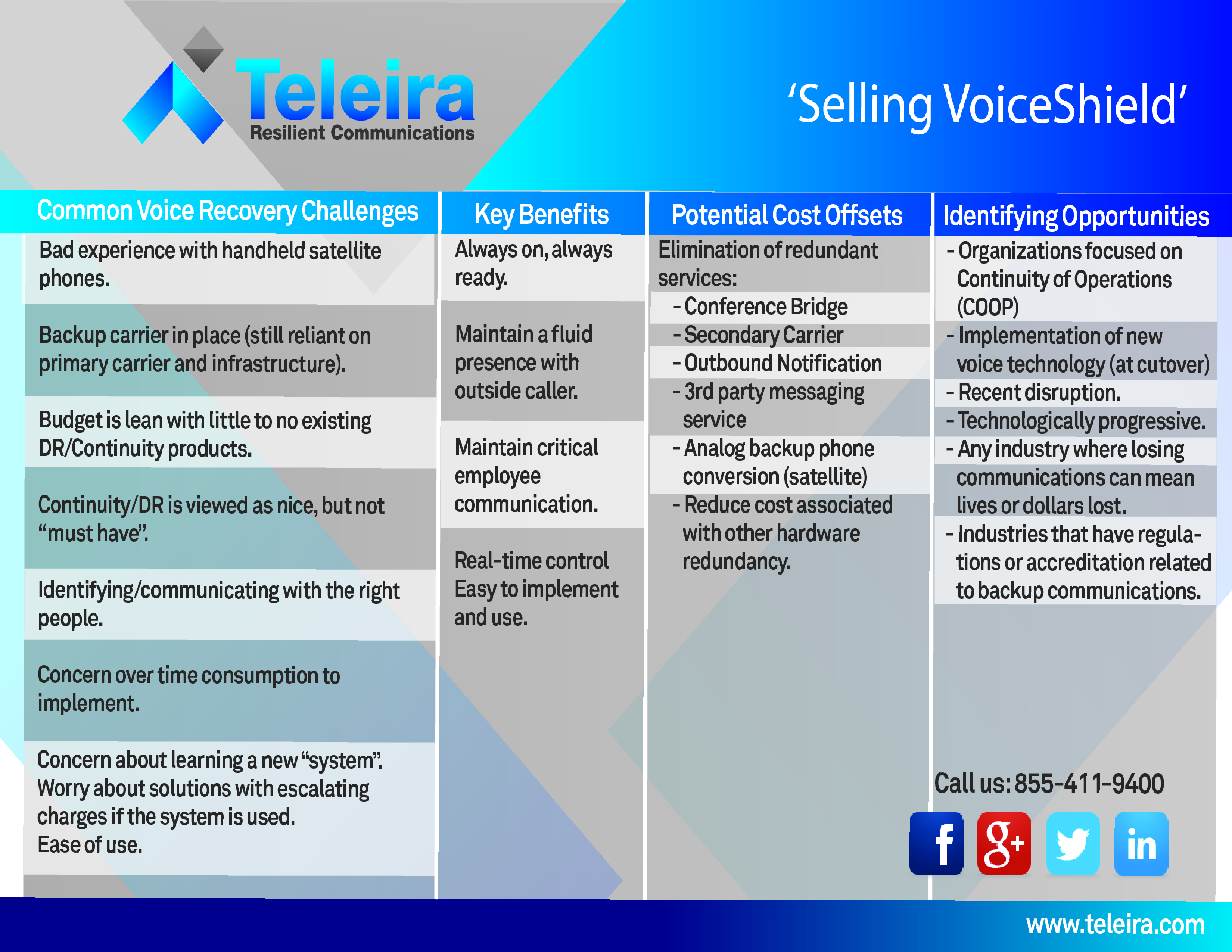 Flyer Design by kumaranprinters for this project | Design #7837576