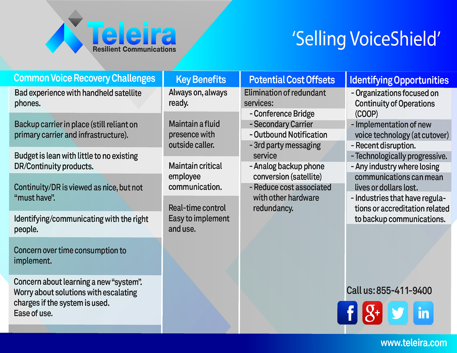 Flyer Design by kumaranprinters for this project | Design #7837577