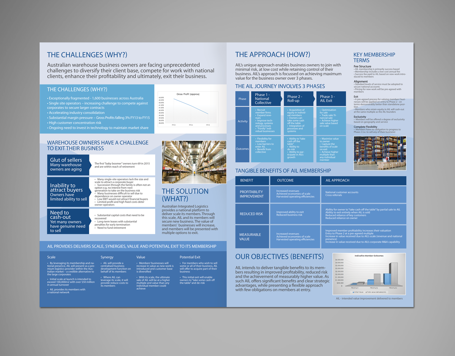 Flyer Design by Victor_pro for this project | Design #7890366