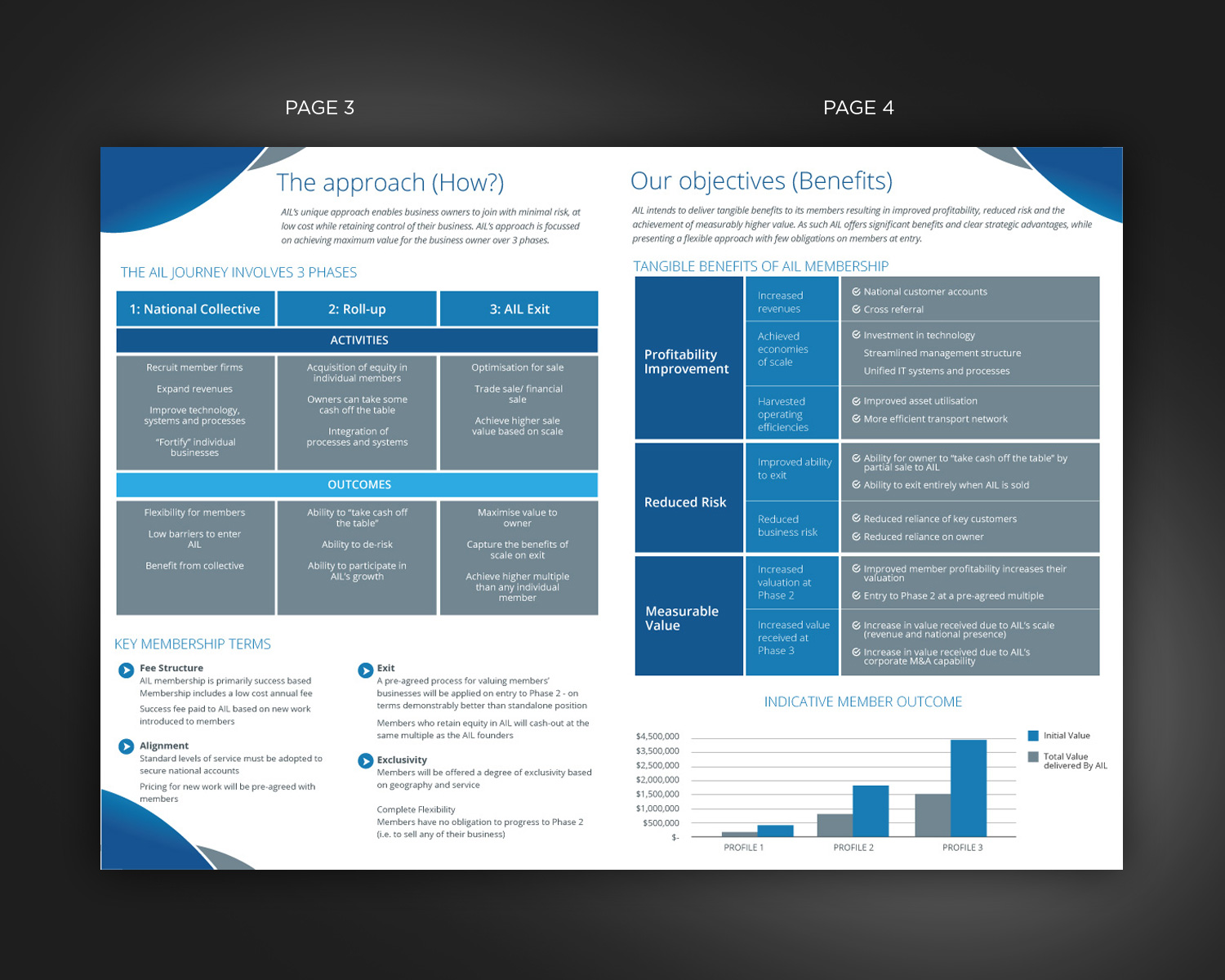 Diseño de Flyer por pivotaldesign.biz para este proyecto | Diseño #7826999