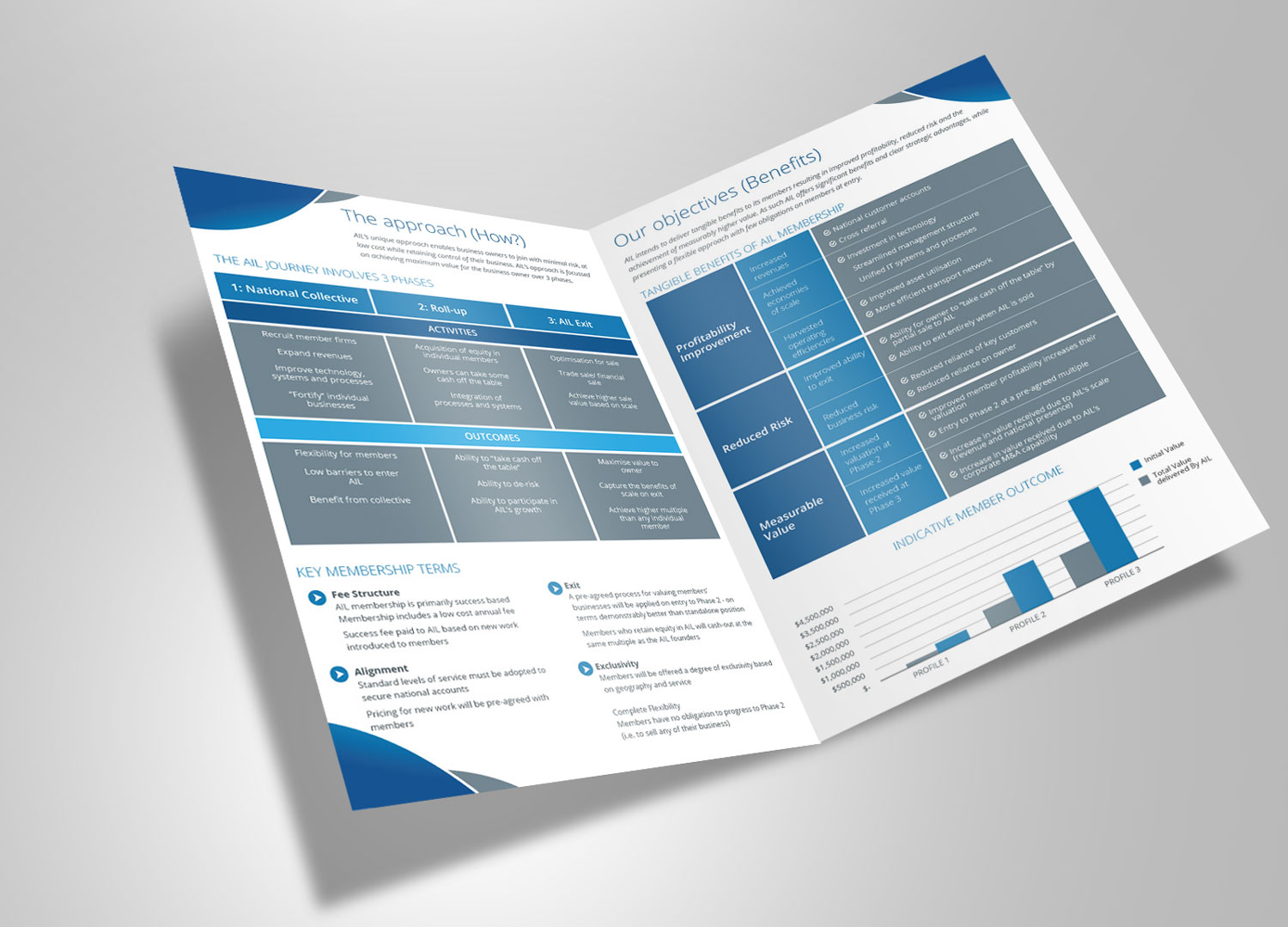 Flyer Design by pivotaldesign.biz for this project | Design #7827000