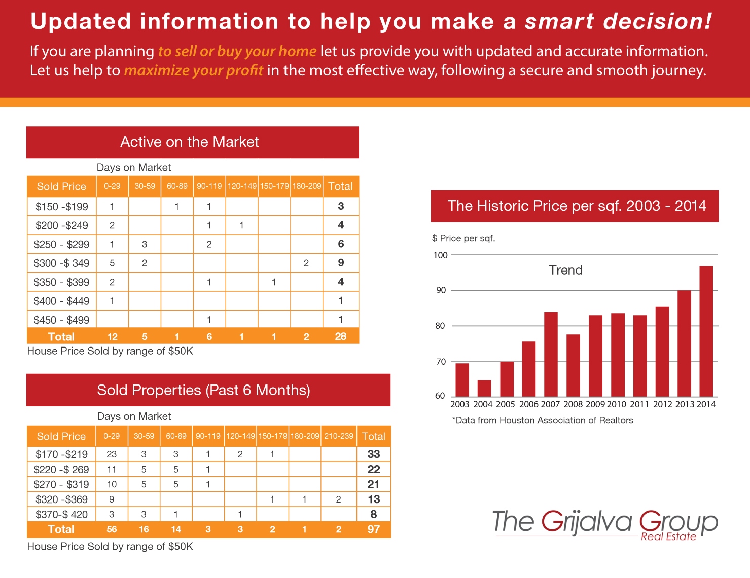 Postcard Design by raluca.b for The Grijalva Group | Design #7889136