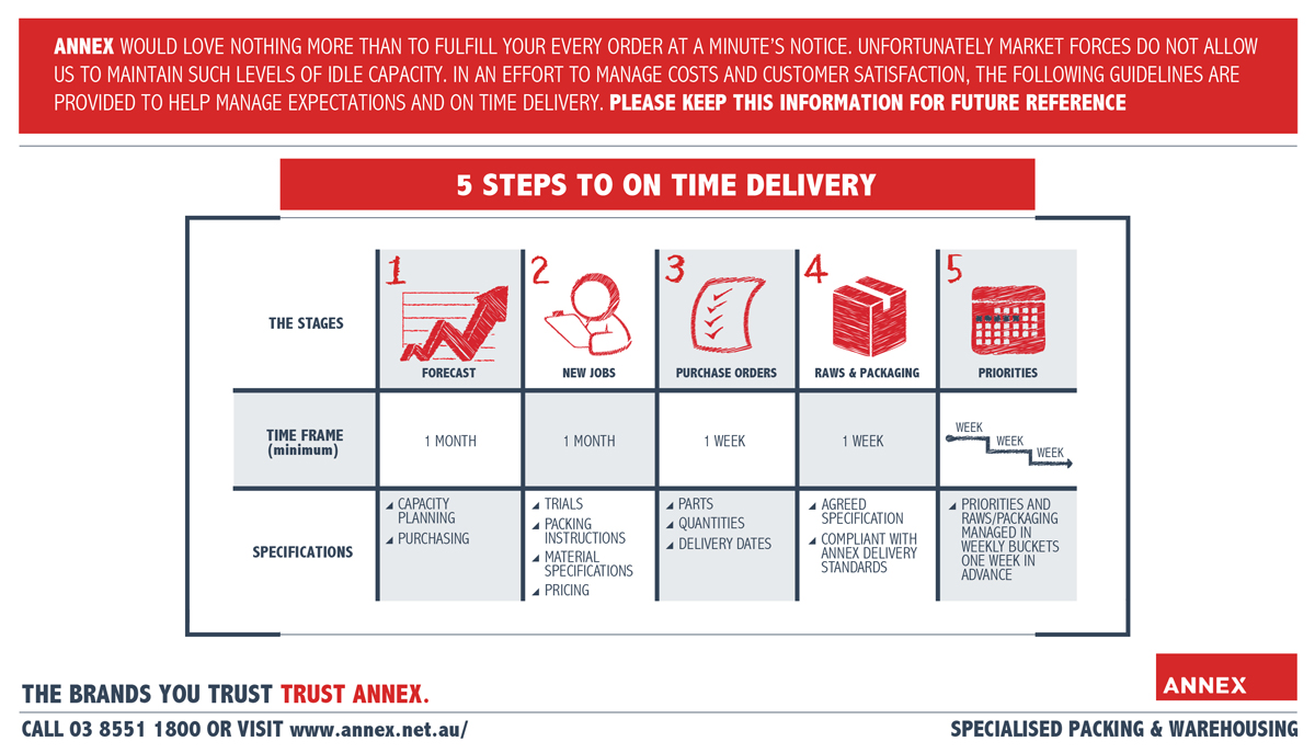 Grafik-Design von DesignSMY für ANNEX | Design: #1986015