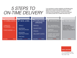 Grafik-Design von Indiblu224 für ANNEX | Design: #1953039