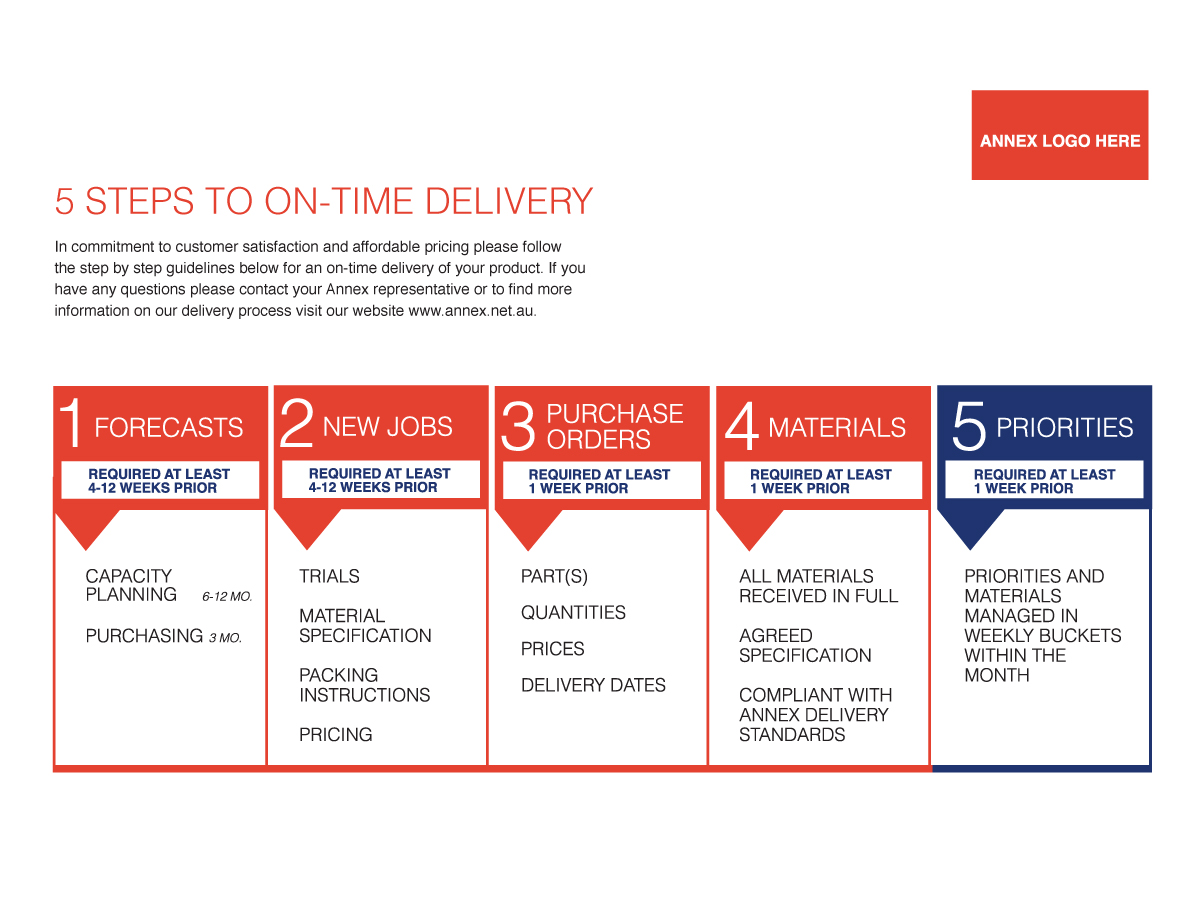 Graphic Design by Indiblu224 for ANNEX | Design #1957387