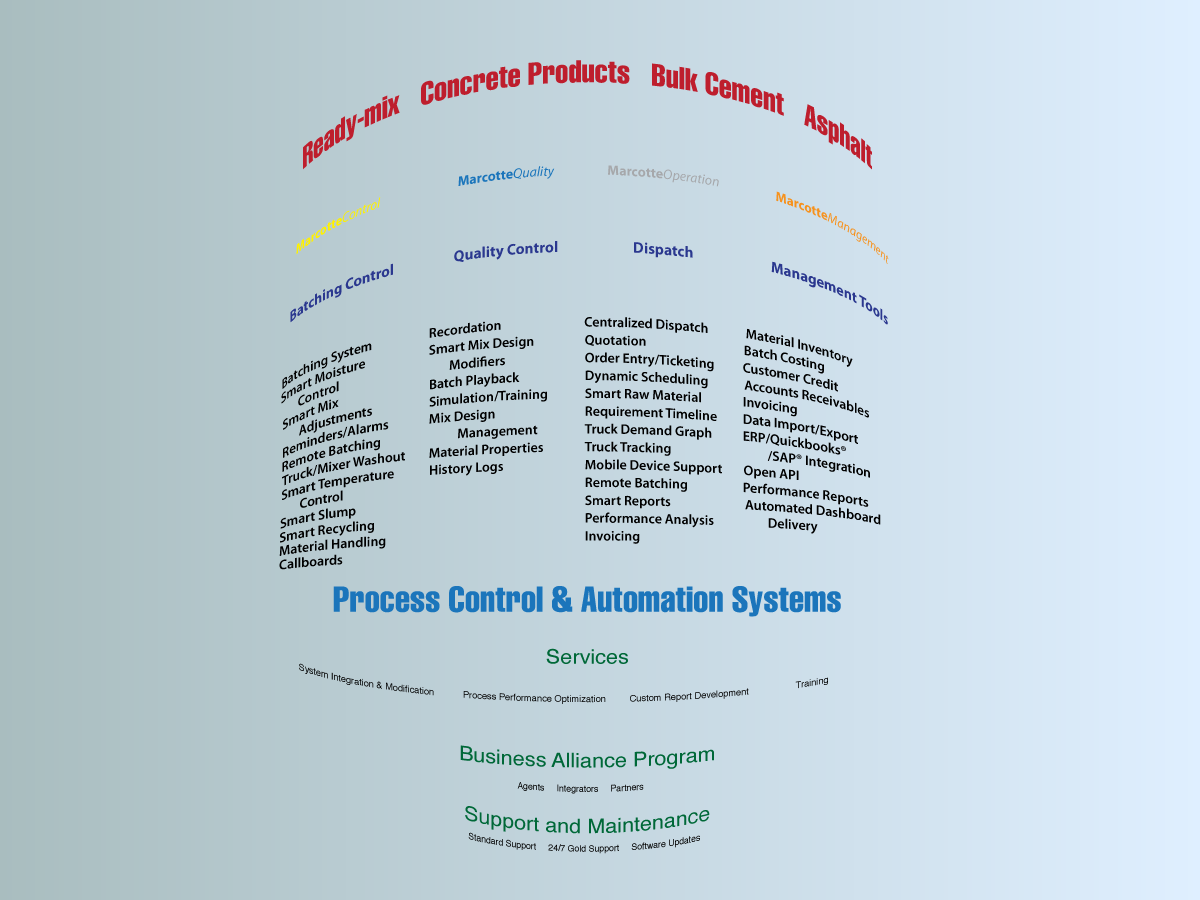 Design Vectoriel par Kings Bishop Design pour ce projet | Design #394681