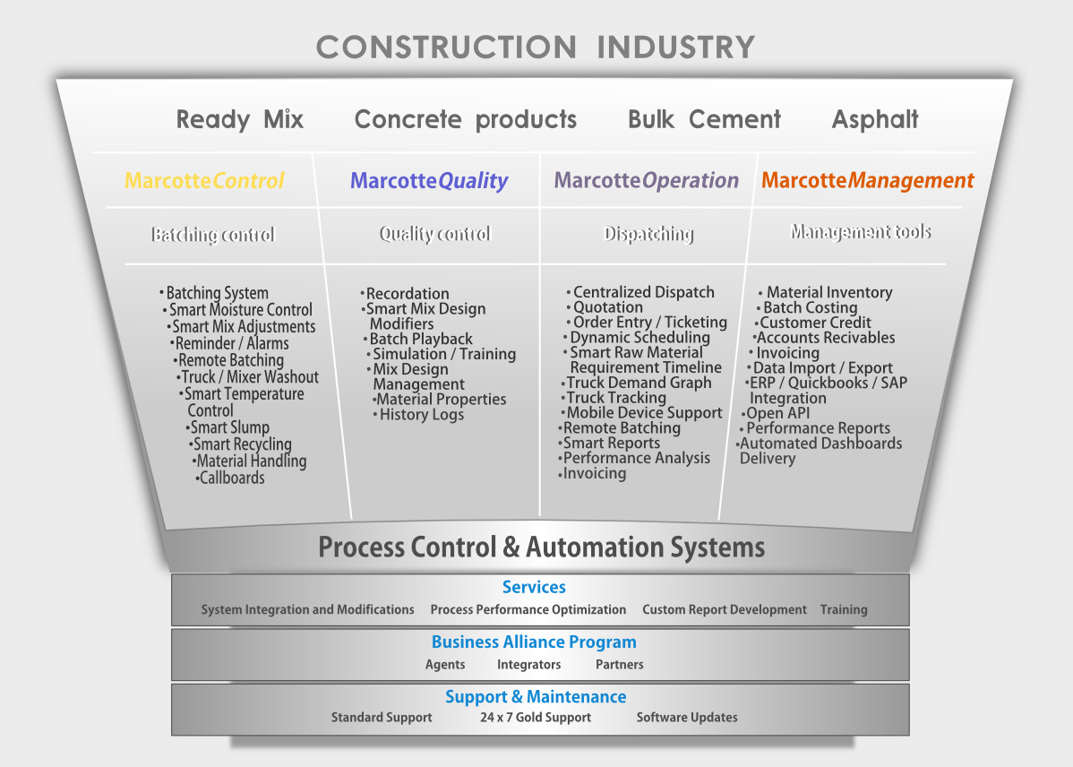 Vektor-Design von Giovanni für dieses Projekt | Design #394161