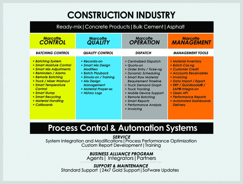 Vector Design by diRtY.EMM for this project | Design #393507