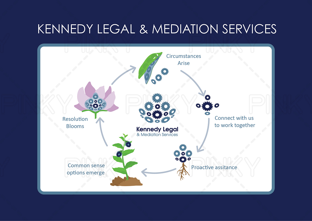 Illustration Design by Pinky  for Kennedy Legal & Mediation Services  | Design: #7932765