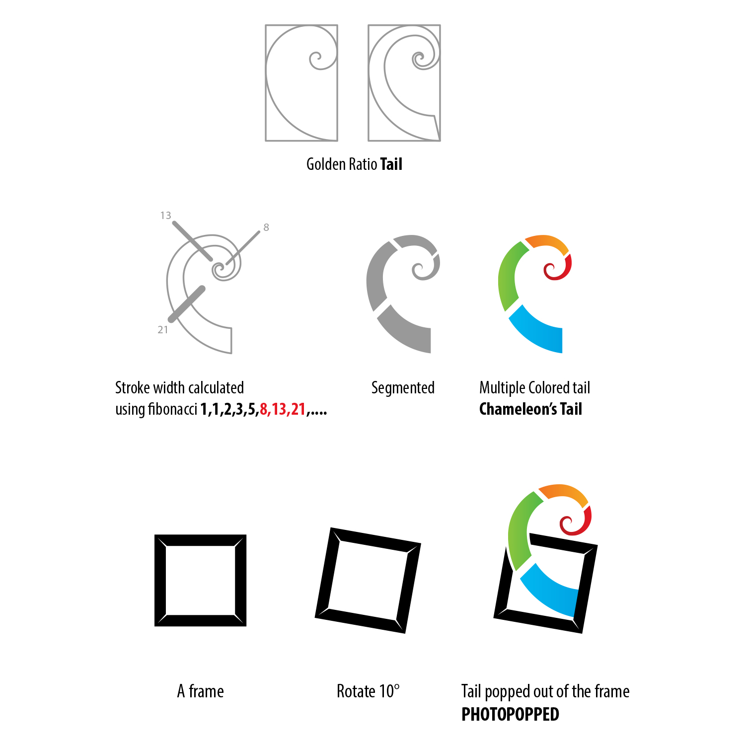 Logo-Design von ke.offixial für dieses Projekt | Design #7878727