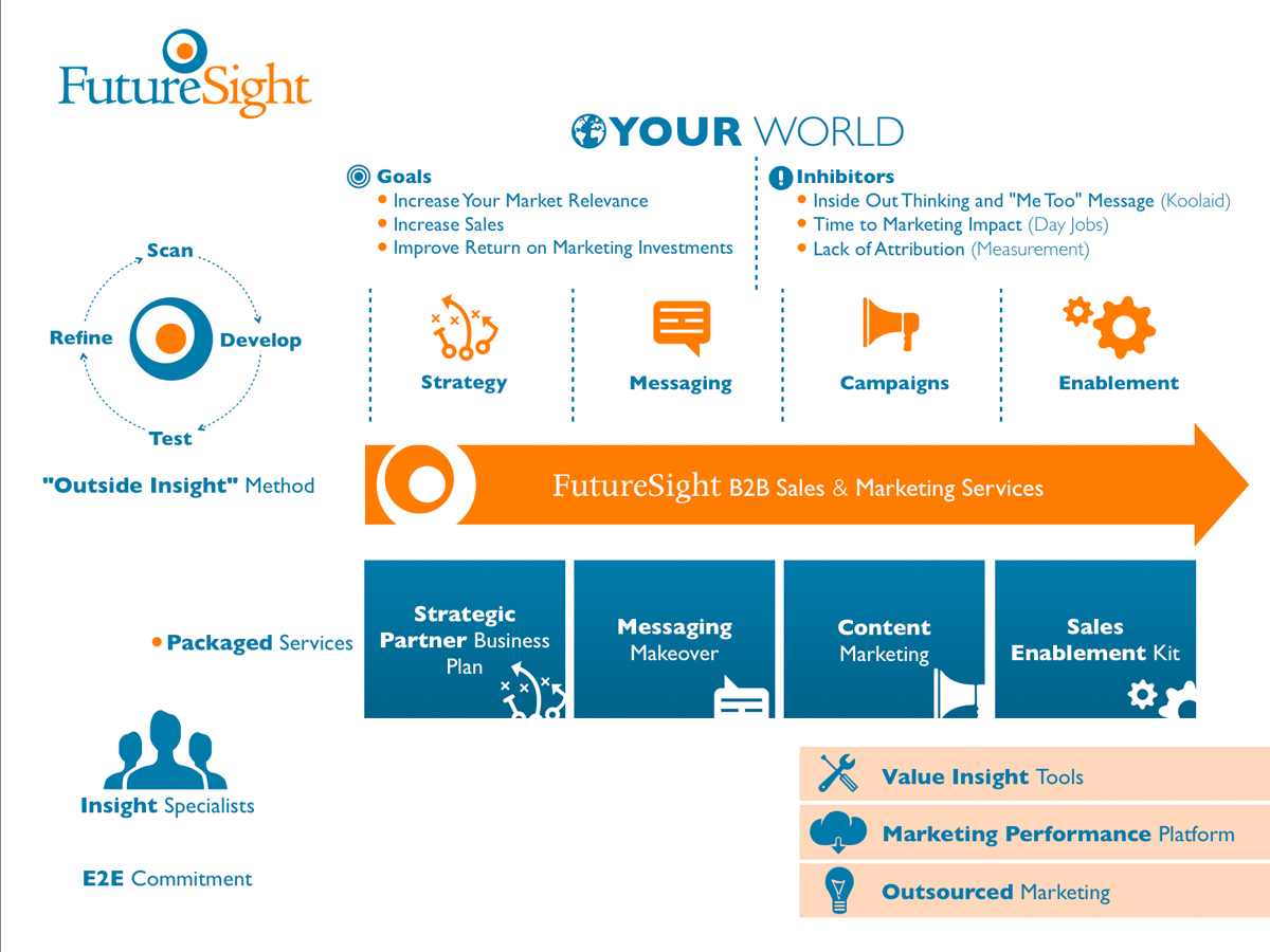 Contest winning design