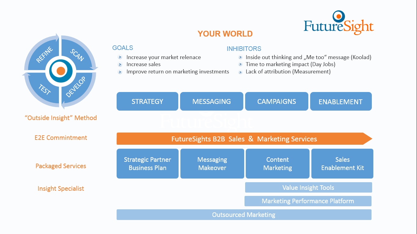 Diseño Infográfico por Ciokoris para FutureSight Inc | Diseño #1948402