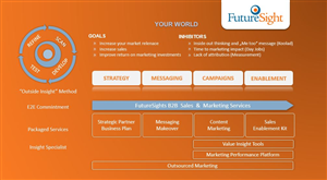 Infographic Design by Ciokoris for FutureSight Inc | Design: #1948792