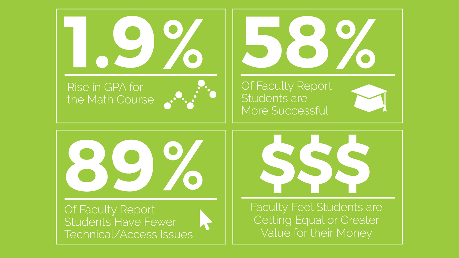 PowerPoint Design by Hey Lex for Unbound Strategy | Design #7965055