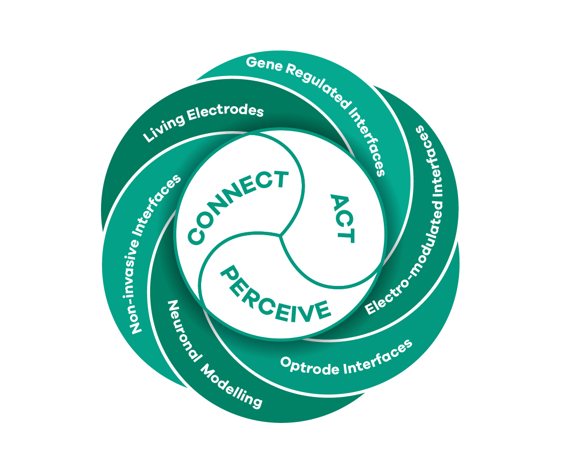 Grafik-Design von raph für dieses Projekt | Design #8387126