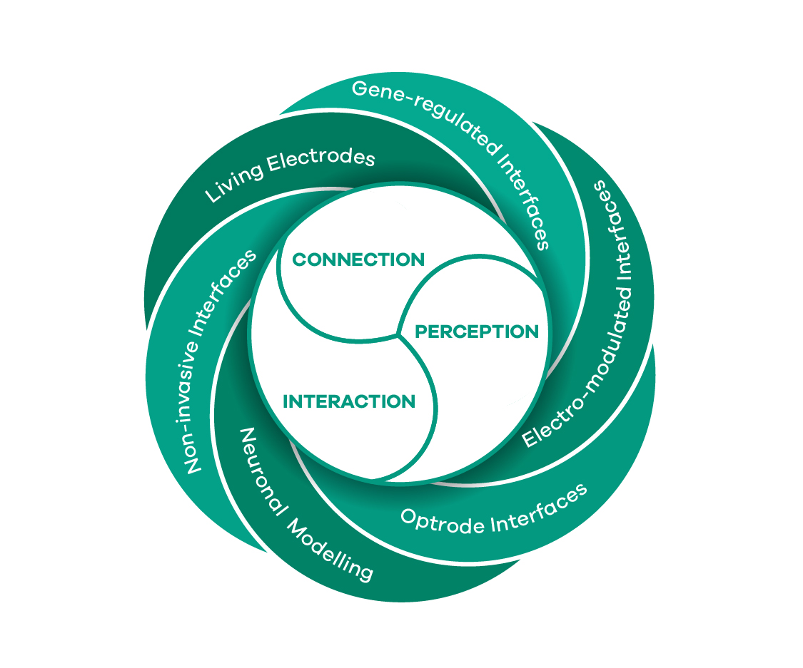 Grafik-Design von raph für dieses Projekt | Design #8421233