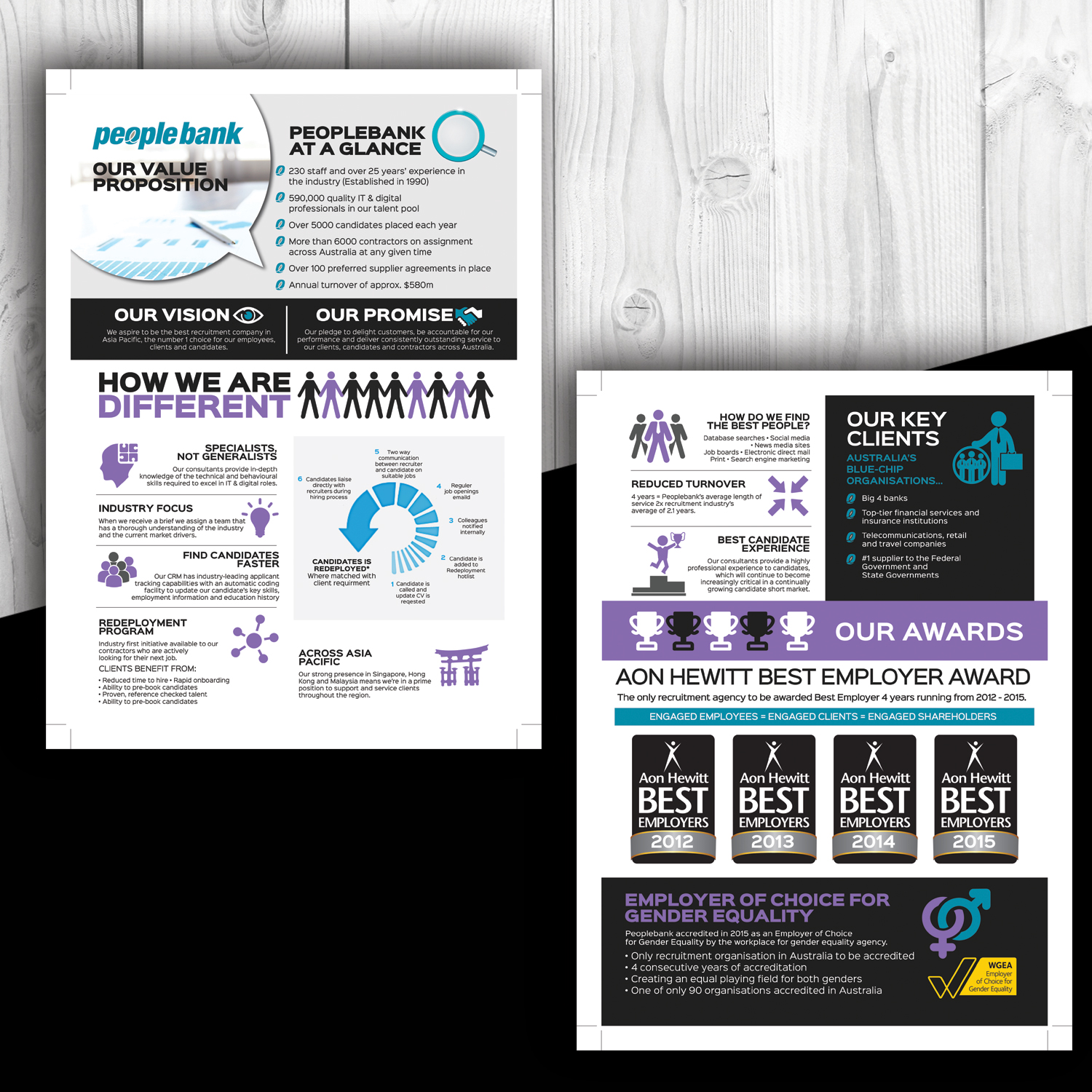 Flyer Design by uk for Peoplebank | Design #7968317