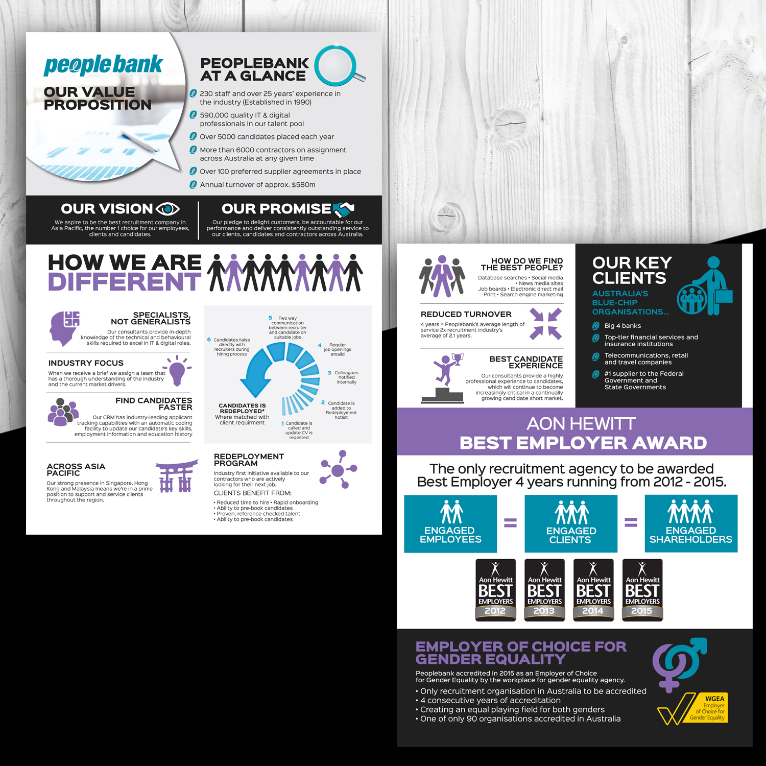 Flyer-Design von uk für Peoplebank | Design #7990508