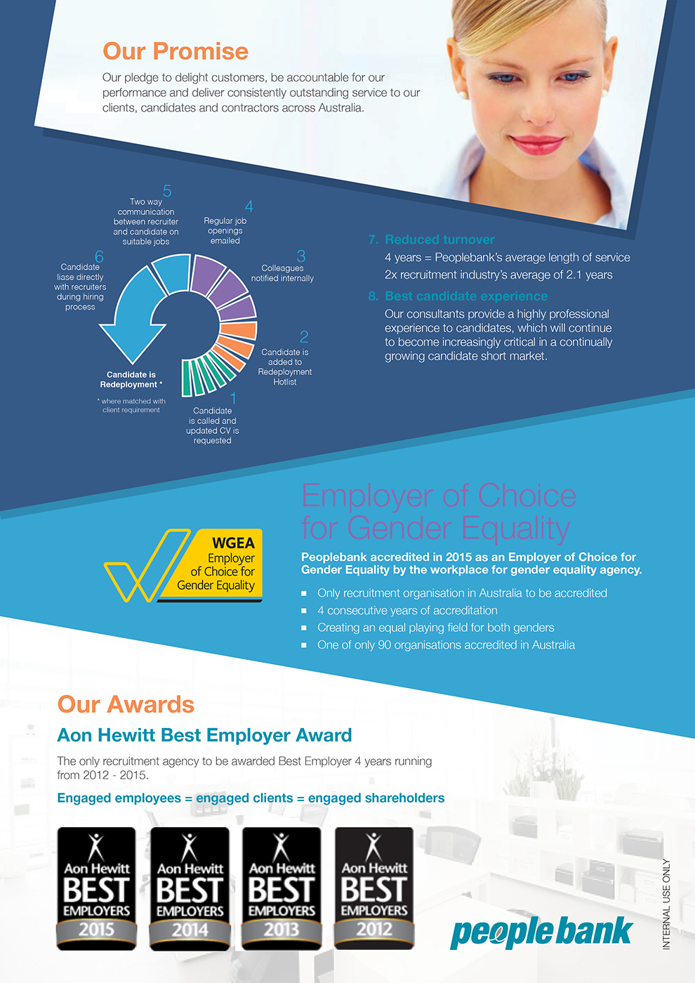 Flyer Design by DesignFive for Peoplebank | Design #7969391